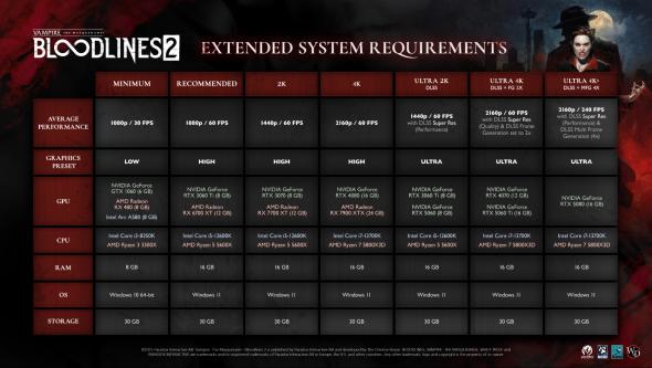 vampire-bloodlines-2-final-pc-requirements.jpg