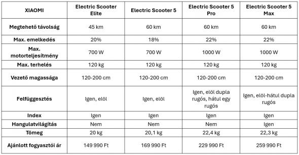 xiaomi-roller-teszt-kep-6-yo.jpg