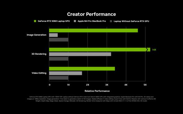 4051535-gf-gtmk-bts-creator-perf-charts-desktop-engb.jpg
