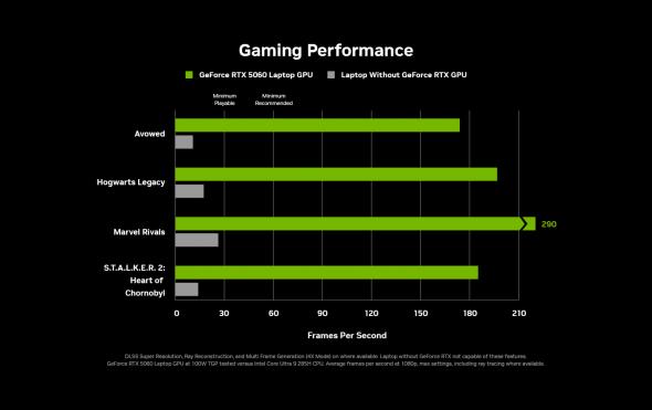 4051535-gf-gtmk-bts-gaming-perf-charts-desktop-engb.jpg