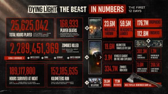 dying-light-the-beast-elso-12-nap.jpeg