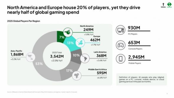 gamer-stats-1024x576.jpg