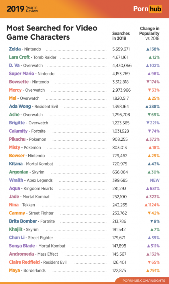 5-pornhub-insights-2019-year-review-video-game-characters.png