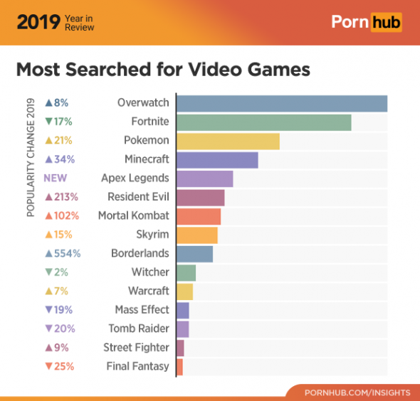 5-pornhub-insights-2019-year-review-video-games.png