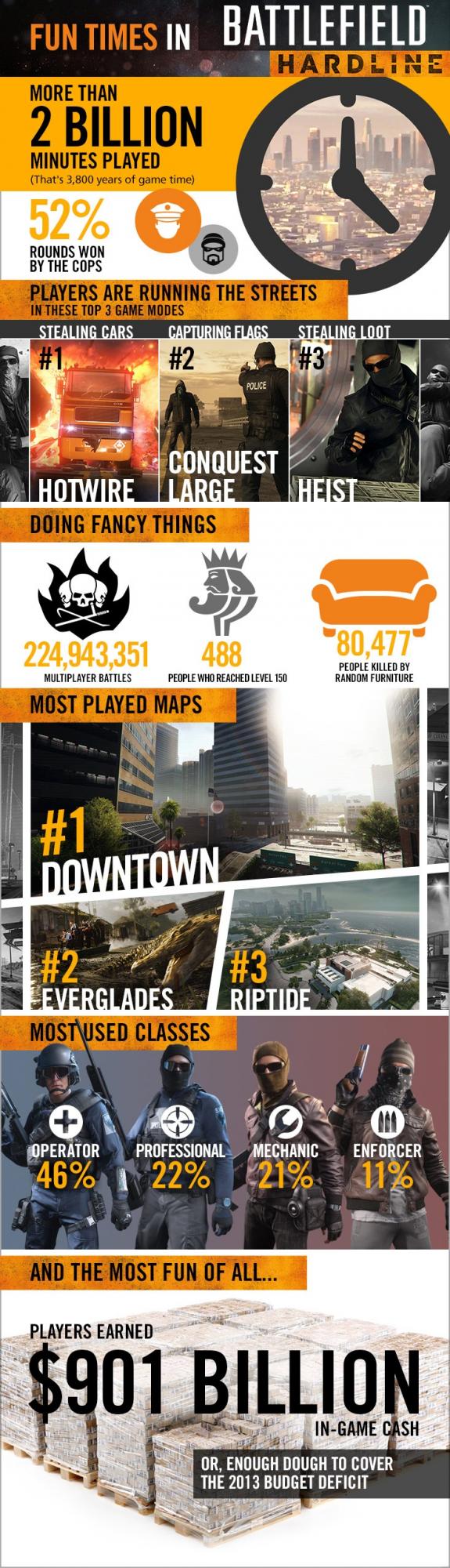 battlefield-hardline-infographic.jpg