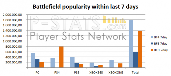 battlefield-hardline-statisztika.png