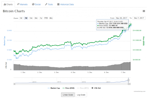 bitcoin-chart-1712.png
