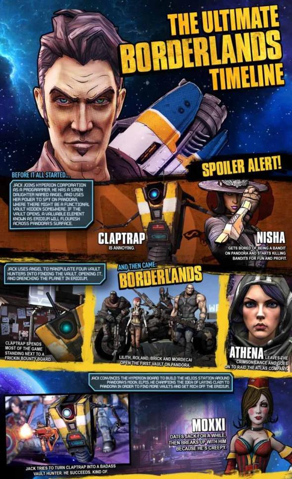 borderlands-timeline-01.jpg