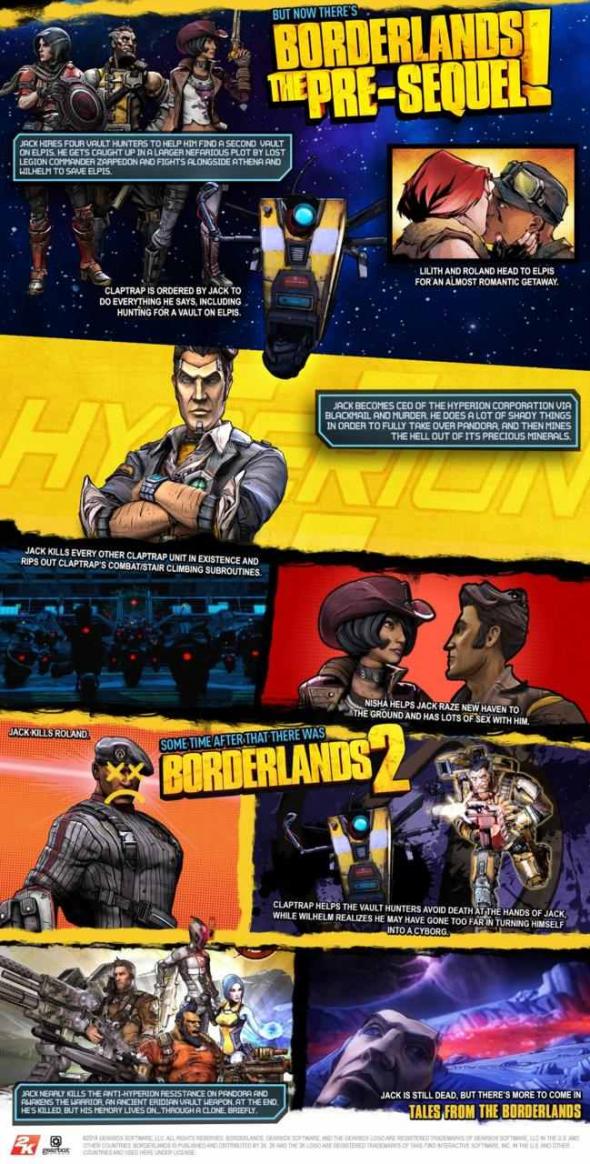 borderlands-timeline-02.jpg