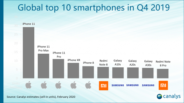 canalys-2019-q4.jpg