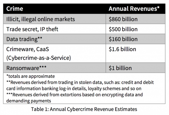 dark-web-profits-1.png