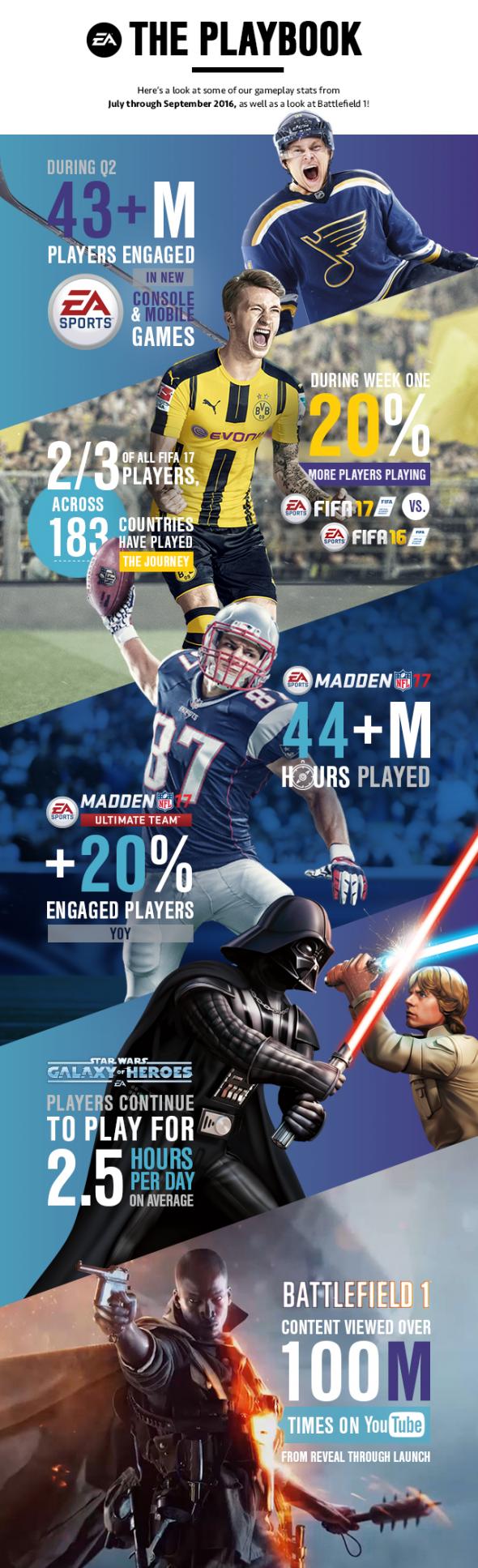 ea-earnings-fy17-infographic.jpg