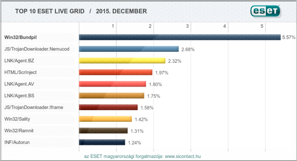 eset-virusriport-2015.png