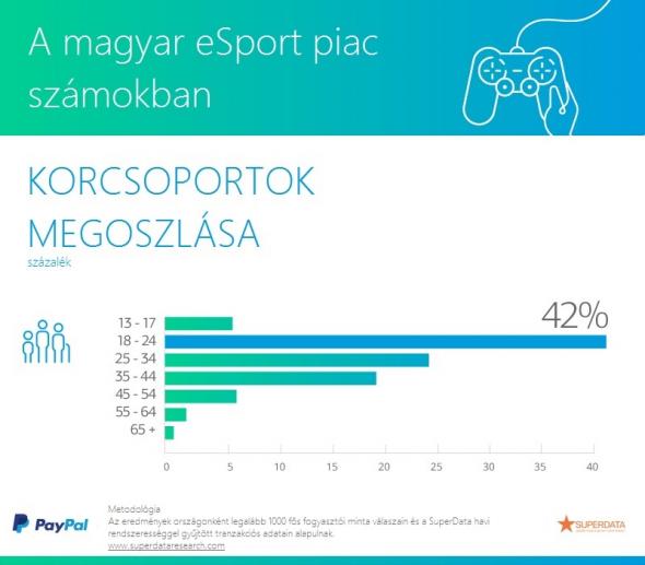 esport-korcsoportok.jpg