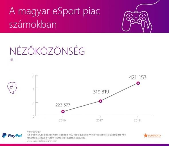 esport-nezokozonseg.jpg