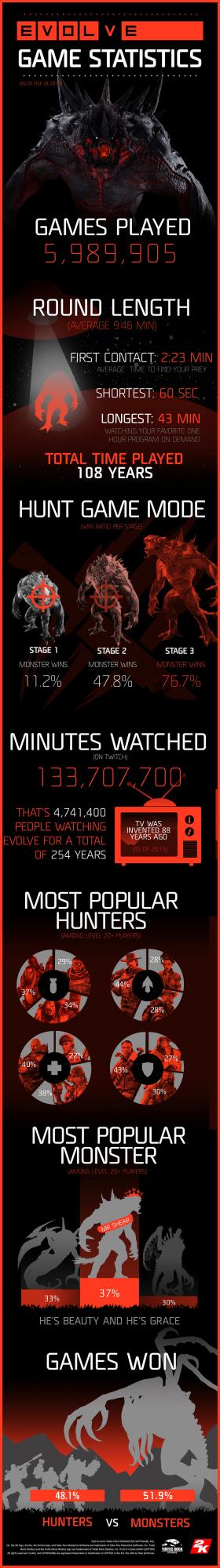 evolve-launch-infographic.jpg