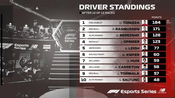 f1-esports-2019-drivers.jpg