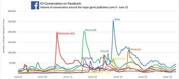 facebooe3graph-1.jpg