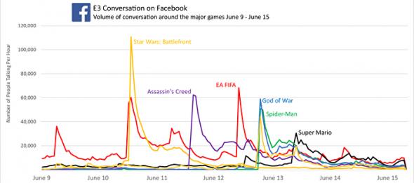 facebookgraph2e32017.jpg