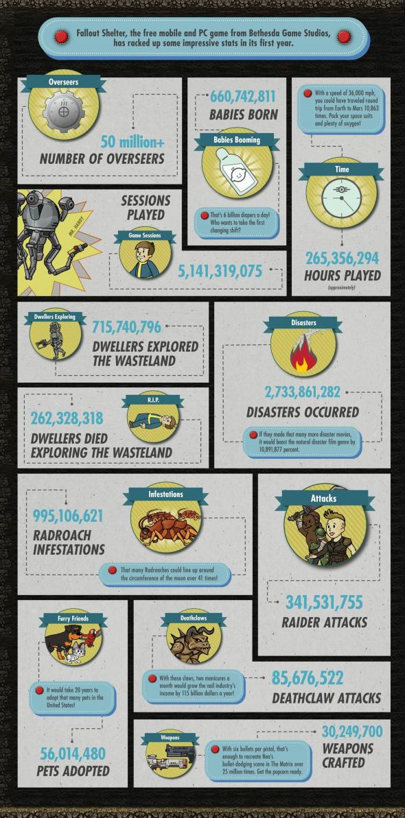 fallout-shelter-infographic.jpg