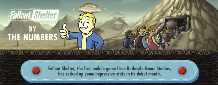 falloutshelterinfographikicsi.jpg