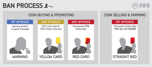 fifa-ultimate-team-ban.png
