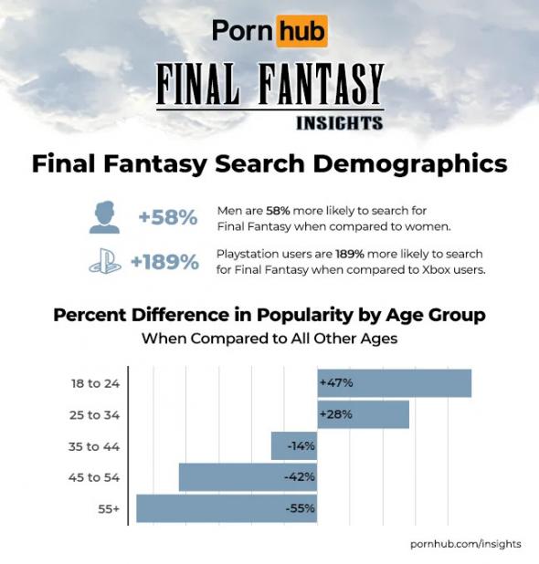 final-fantasy-search-demographic.jpg