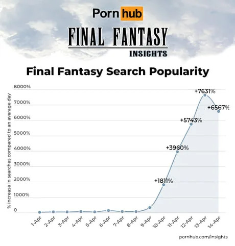 final-fantasy-search-popularity.jpg