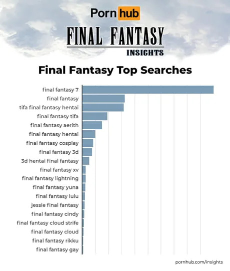 final-fantasy-top-searches.jpg