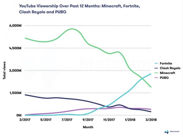 fortnite-youtube-statistics.jpg