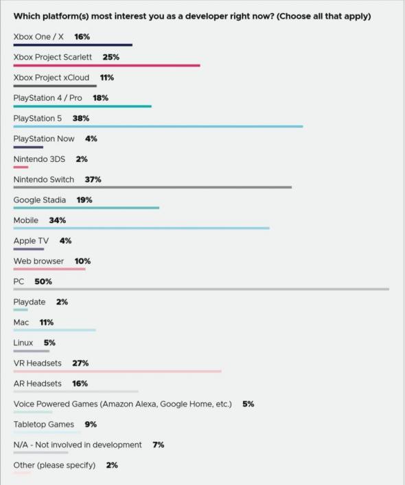 gdc-platform-survey-2020.jpg