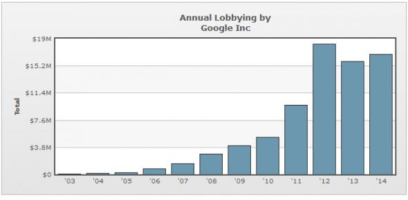 google-lobbi.jpg