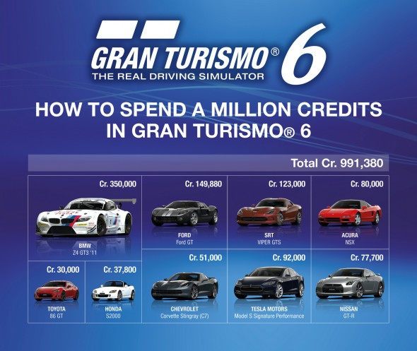 gran-turismo-6-mikrotranzakcio.jpg