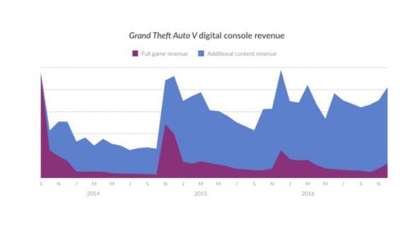 gta-5-ad-on-sales.jpeg