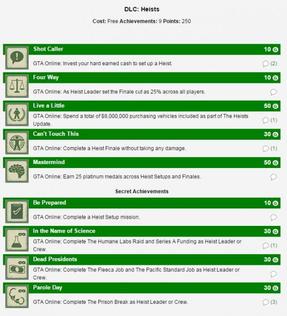 GTA 5 Online Heists DLC achievementek