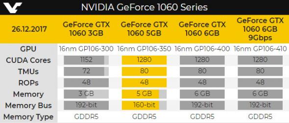 gtx-1060-spreadsheet.jpg