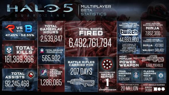 halo-5-guardians-beta-infographic.jpg