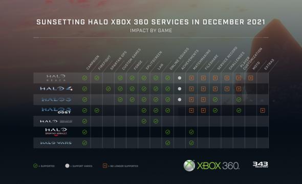 halos-xbox-360.jpg