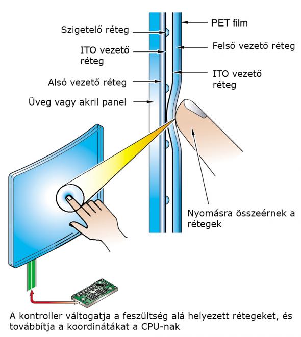 hardver-erinto-rezisztiv.jpg