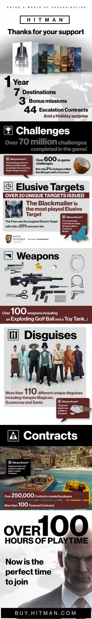 hitman-year-one-infographic.jpg