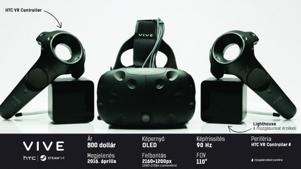 htc-vive-adatok.jpg