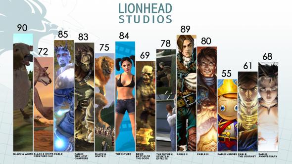 lionhead-jatekok.jpg