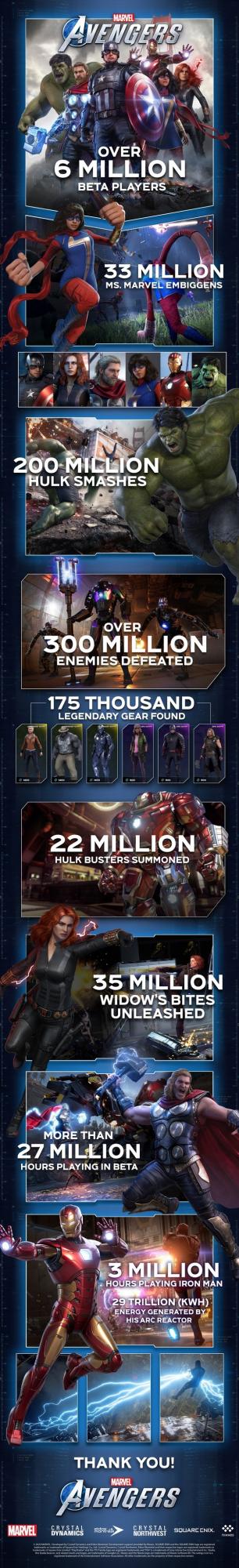 marvels-avengers-beta-infographic.jpg