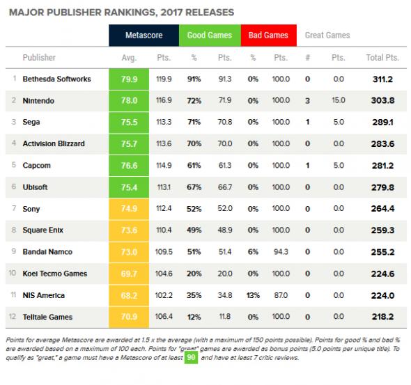 metacritic-2017-lista.jpg