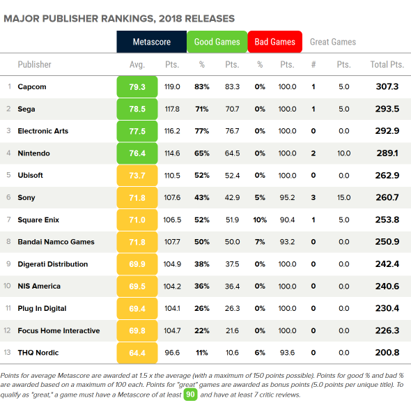 metacritic-2018-legjobb-kiadoi.png