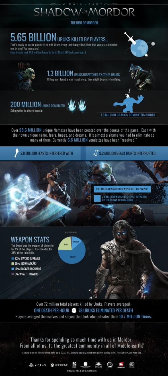 middle-earth-shadow-of-mordor-infographic.jpg