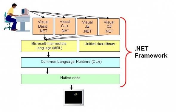 .NET Framework