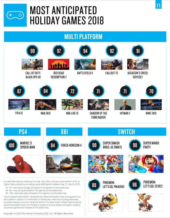 nielsen-most-anticipated-games-2018-01.jpg