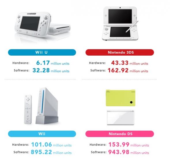 nintendo-sales-to-date.jpg