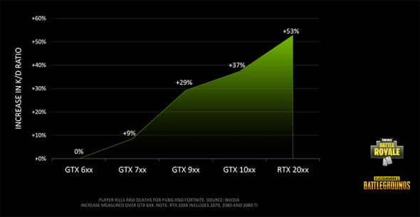 nvidia-battle-royale-graph-1.png